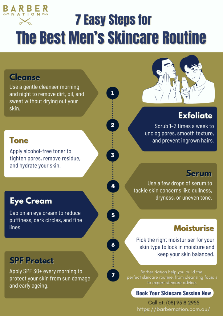 7 steps of Men's Skincare Routine